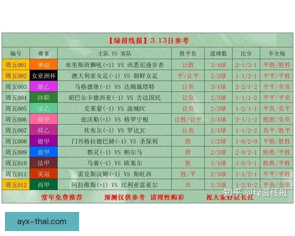 世界杯竞猜赛事推荐全解析 热门比赛分析与投注技巧分享